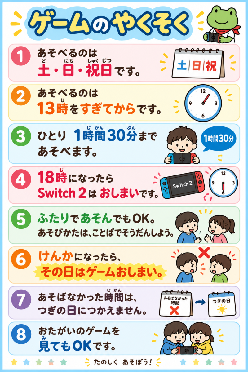 ゲームのルール